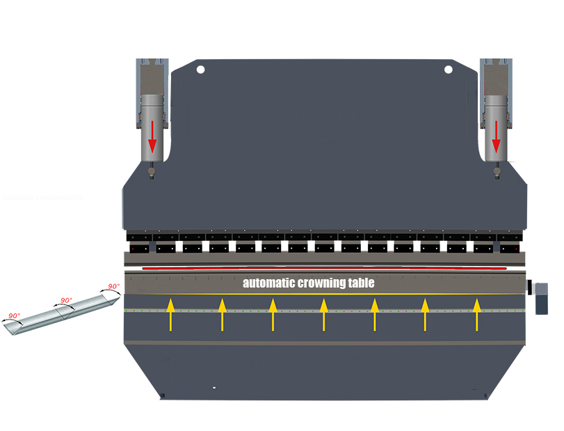 crowning of press brake